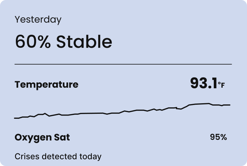 Millions of Vitals Tracked