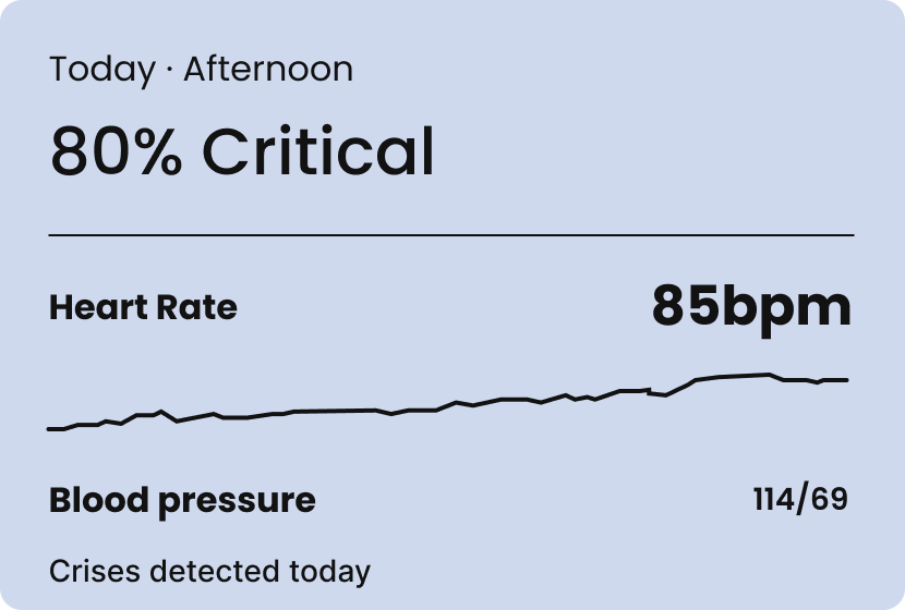 Clinical-Grade Security